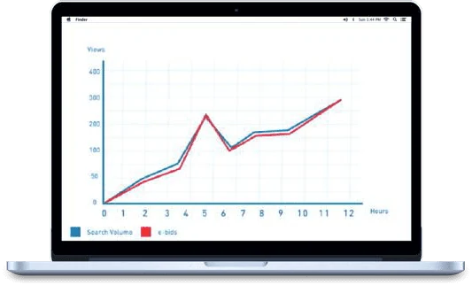 Kotak platform showcase
